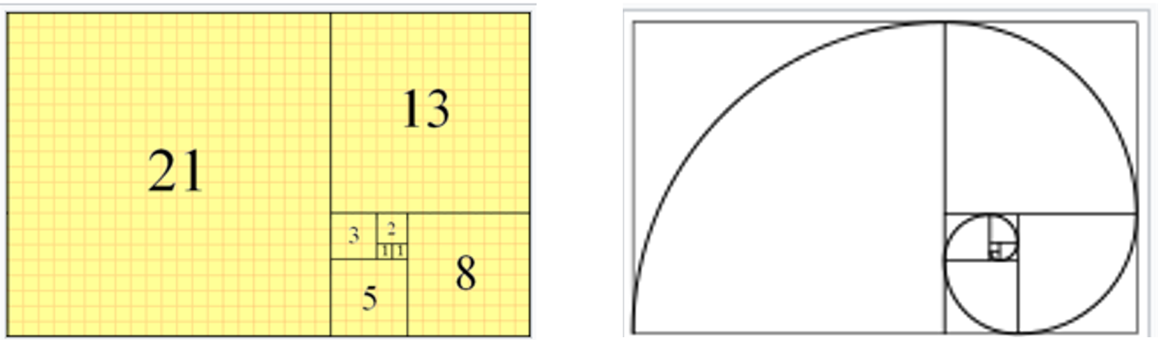 TTAGGG 別注 golden ratio Approximation of the Golden ratio (gold) by ratios of successive